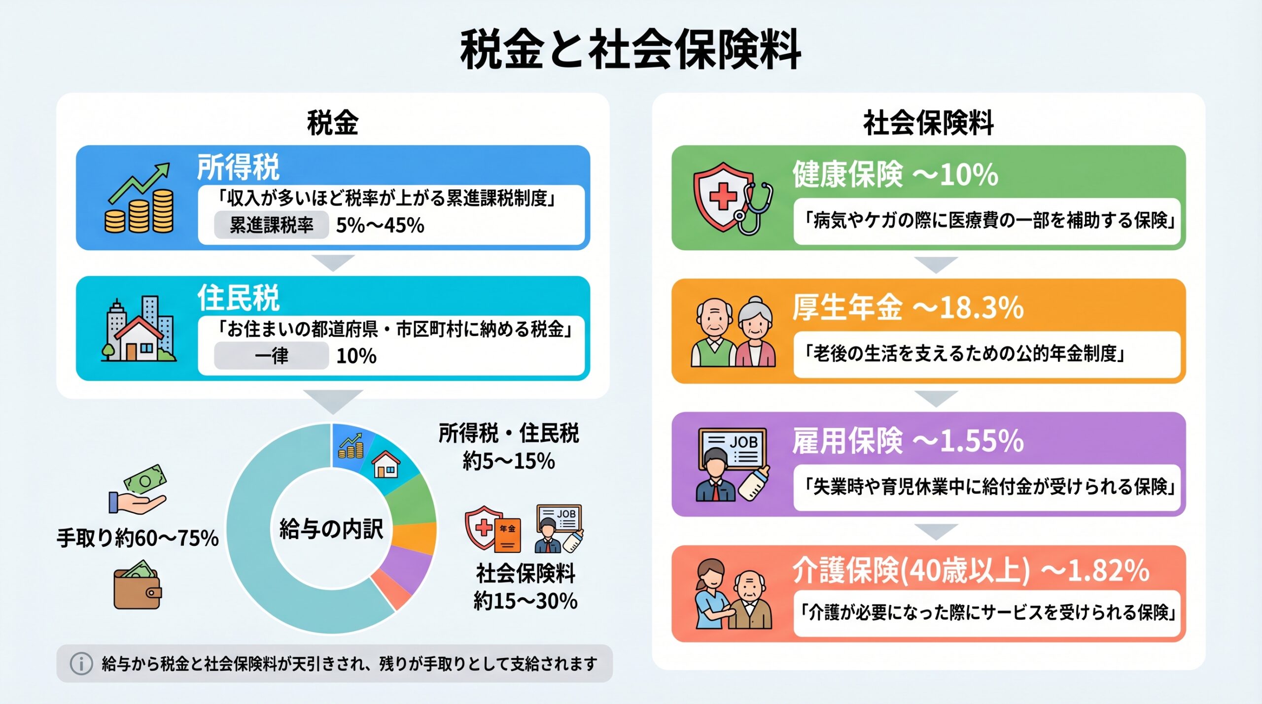 節税対策のインフォグラフィック