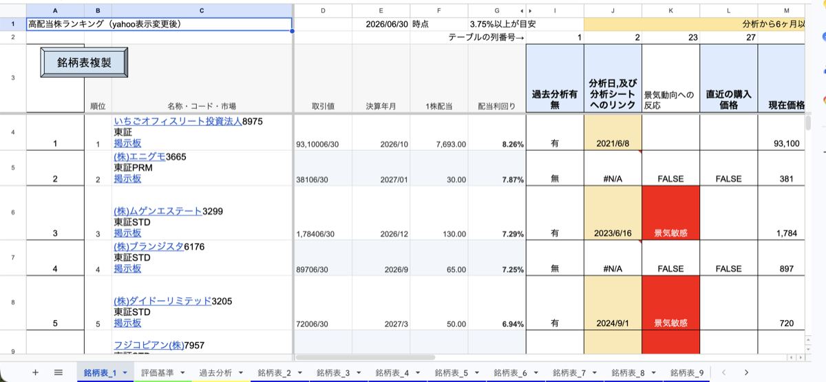 高配当株分析用のGoogleスプレッドシート