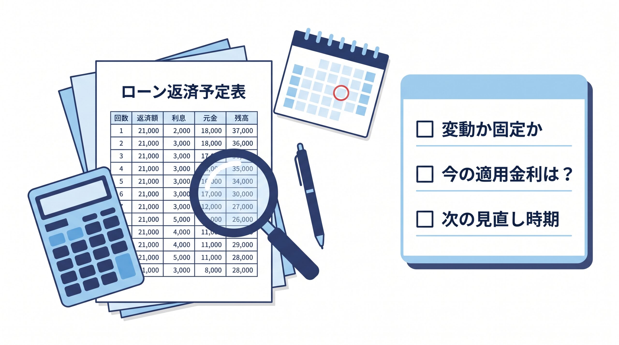 ローン返済予定表と、変動か固定か・今の適用金利・次の見直し時期を確認するチェックリスト